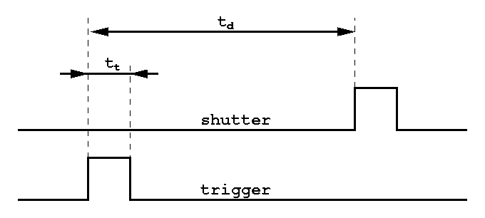 timing diagram